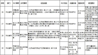 蘇州市政府許可中介服務(wù)事項(xiàng)清單 規(guī)范服務(wù)，提升效能